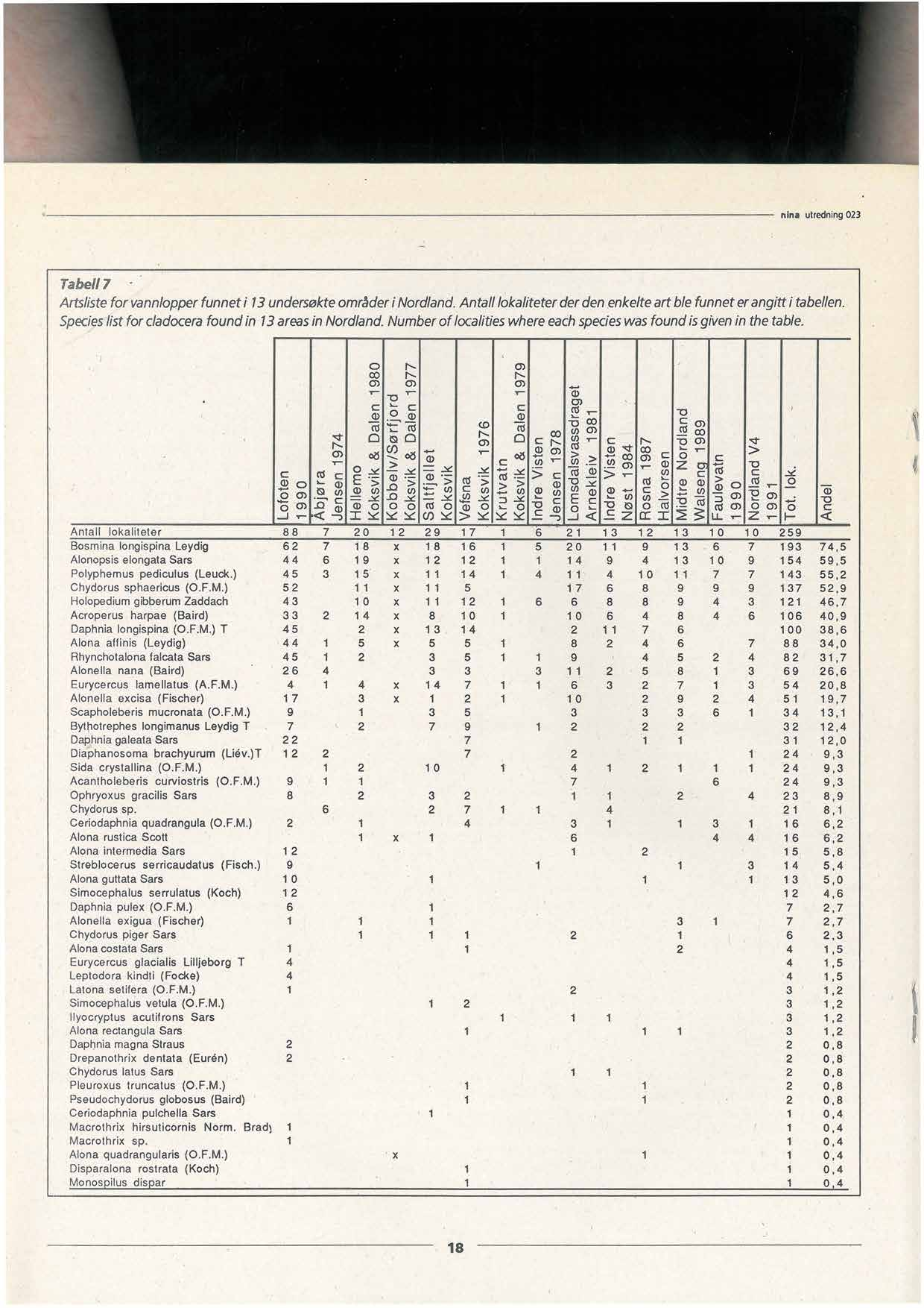 nina utredning023 Tabell 7 Artsliste for vannlopperfunnet i 13undersøkteområder i Nordland.Antall lokaliteter der den enkelteart ble funnet erangitt i tabellen.