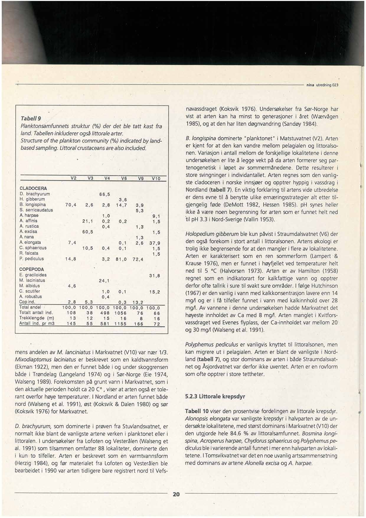 Tabell 9 _ Planktonsamfunnetsstruktur (%) der det ble tatt kast fra land. Tabelleninkluderer ogsålittorale arter. Structureof the plankton community (%) indicated by landbasedsampling.