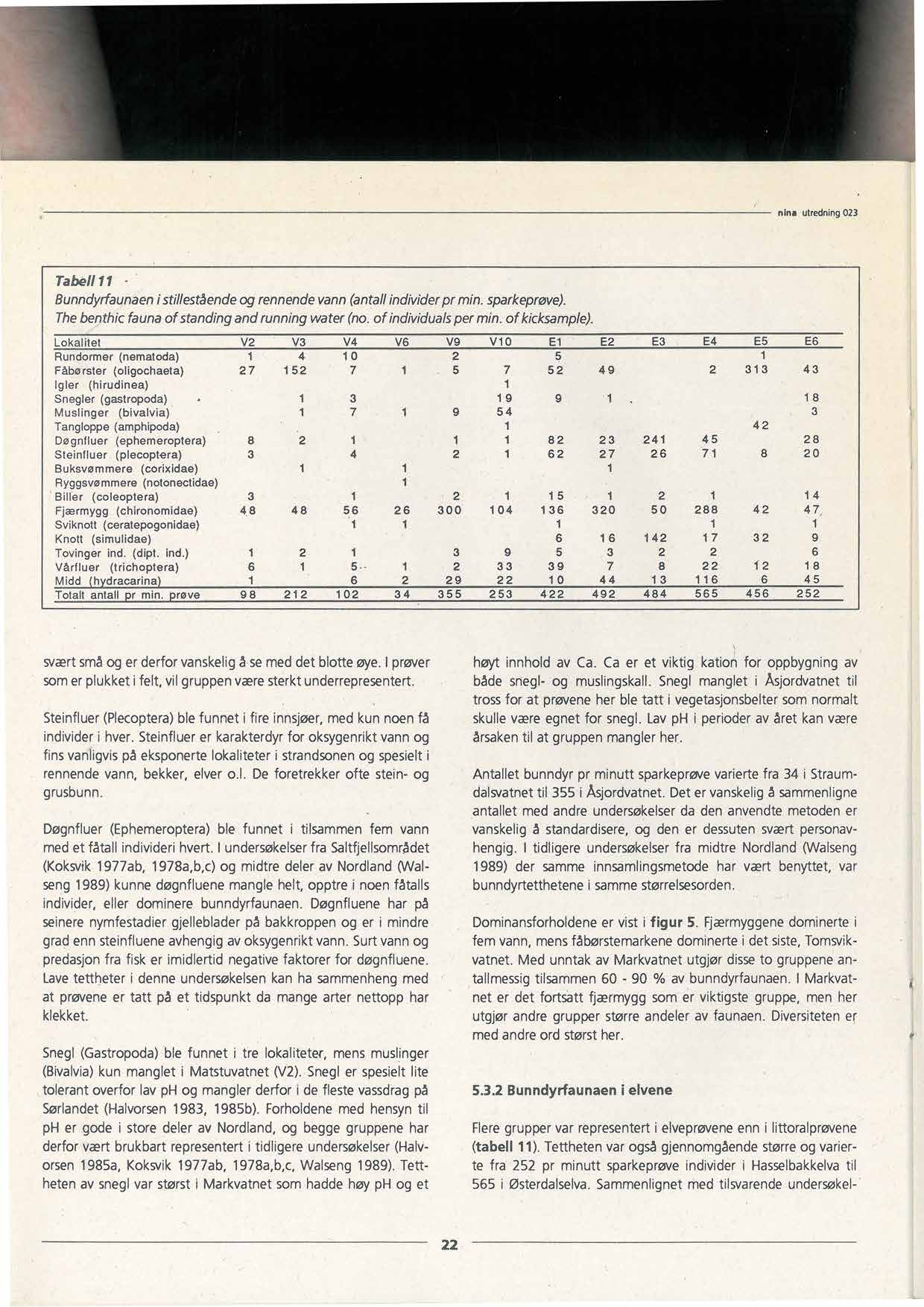 Tabell 1l Bunndyrfaunaen istillestående og rennende vann (antall individer pr min. sparkeprøve). The benthic fauna of standing and running water (no. of individuals per min. of kicksample).