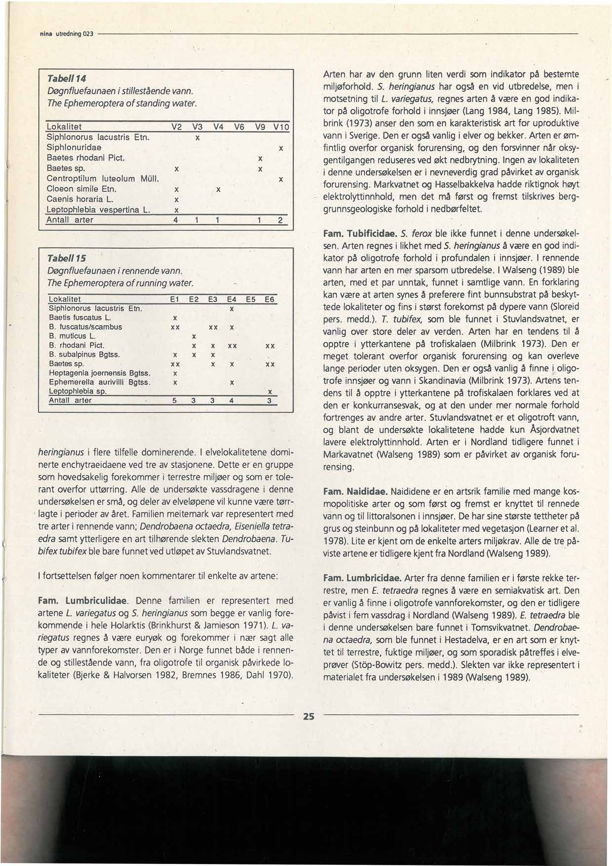 Tabell 14 Døgnfluefaunaeni stilleståendevann. TheEphemeropteraof standing water. Lokalitet Siphlonorus lacustris Etn. Siphlonuridae Baetes rhodani Pict. Baetessp.