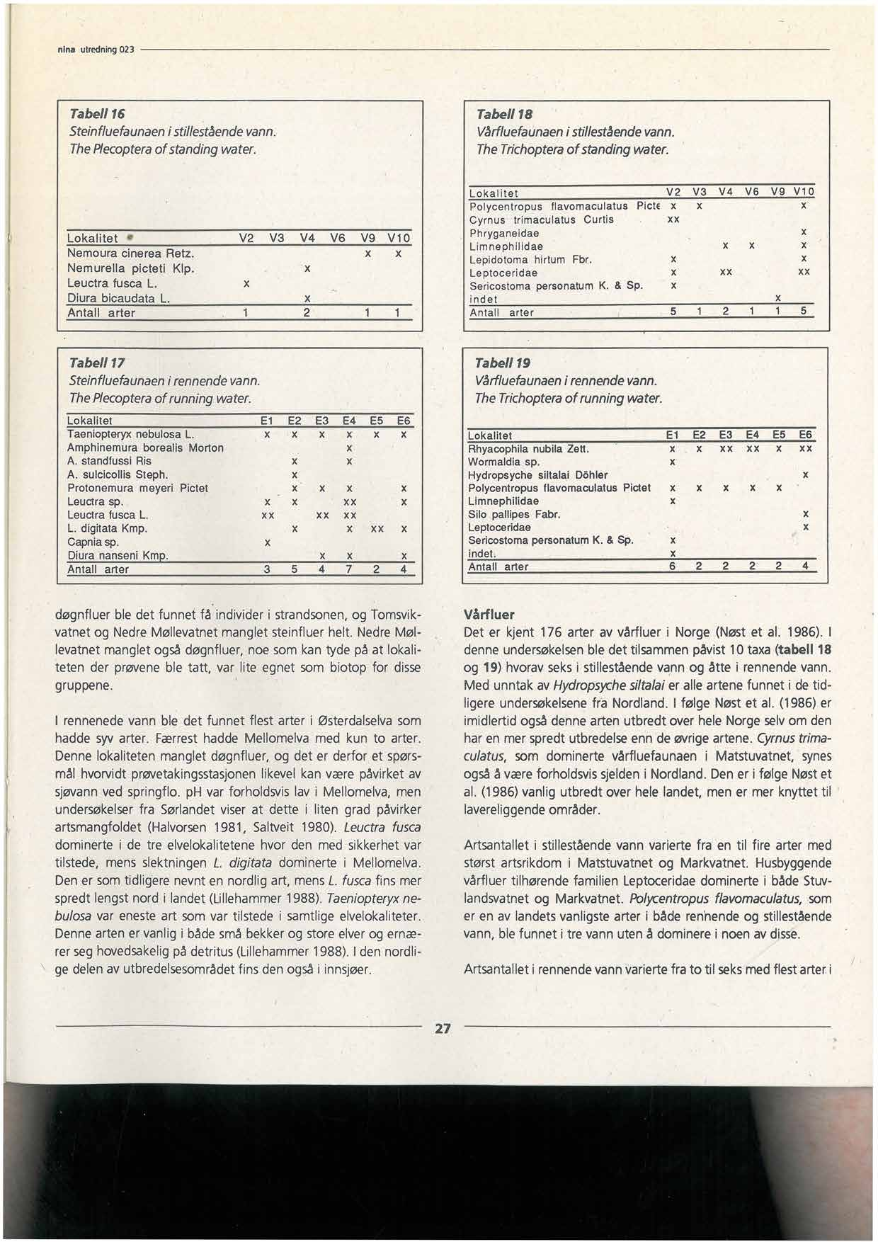 nina utredning023 Tabell 16 Steinfluefaunaeni stilleståendevann. ThePlecopteraof standing water. Tabell 18 Vårfluefaunaeni stilleståendevann. TheTrichopteraof standing water.