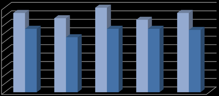 3.2 Pasientenes vurdering av utdelt legemiddelinformasjon 3.2.1 Lesevennlighet vurdert ved utskrivning Ved utskrivning evaluerte 16 pasienter i intervensjonsgruppen og 20 pasienter i kontrollgruppen