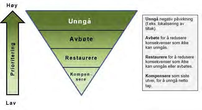 16 av 163 3 Økologisk 3.1 Hva er økologisk Økologisk, også kalt fysisk for naturmangfold, er et relativt nytt verktøy i Norge.