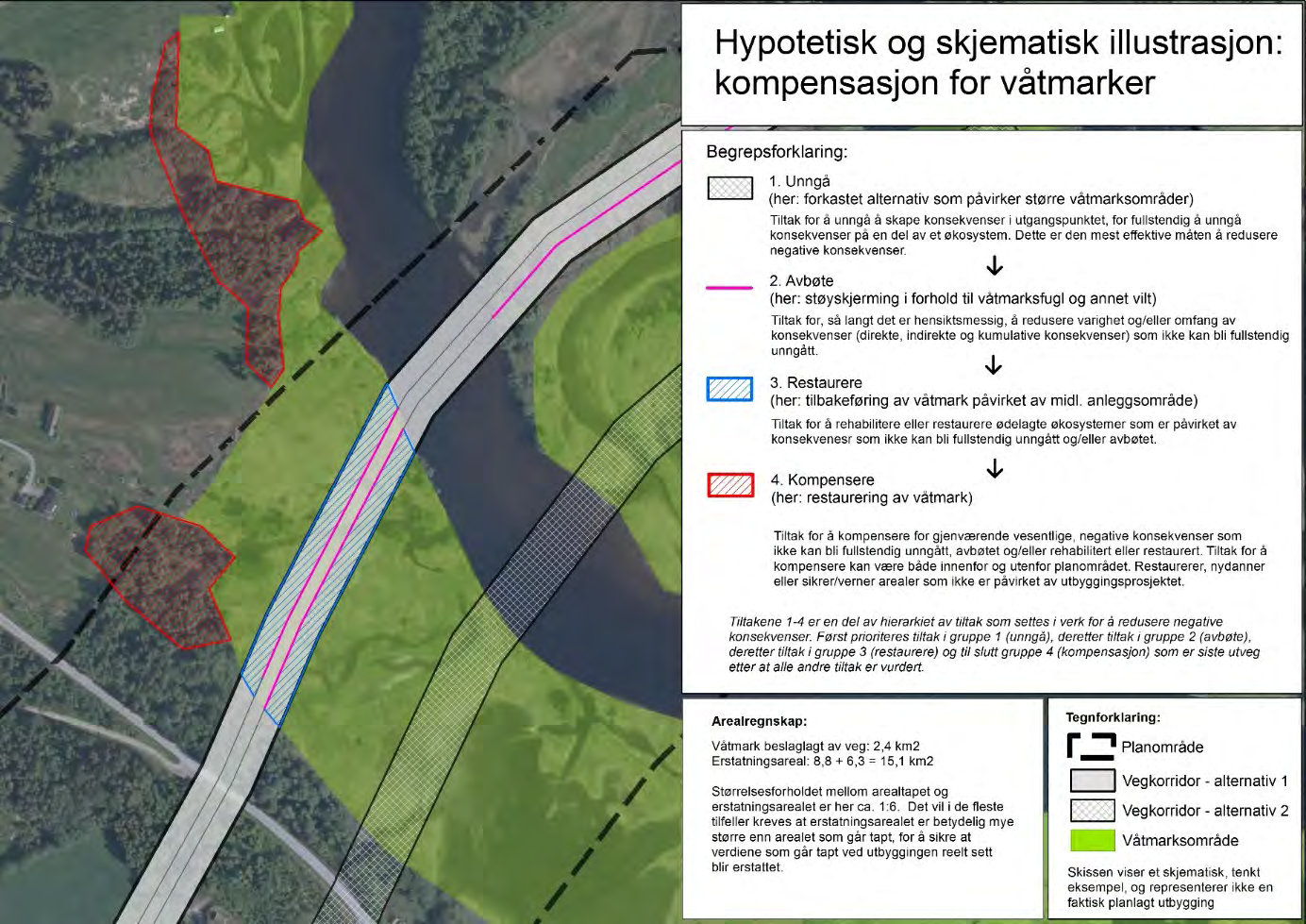 17 av 163 Figur 5: Illustrasjon av tiltakshierarkiet som en utbygger