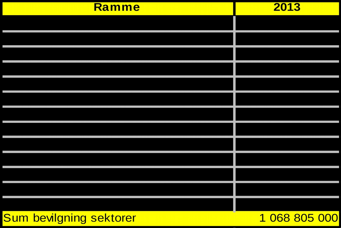 Side 11 av 22 For at rammene skal være realistiske, må veksten begrenses.