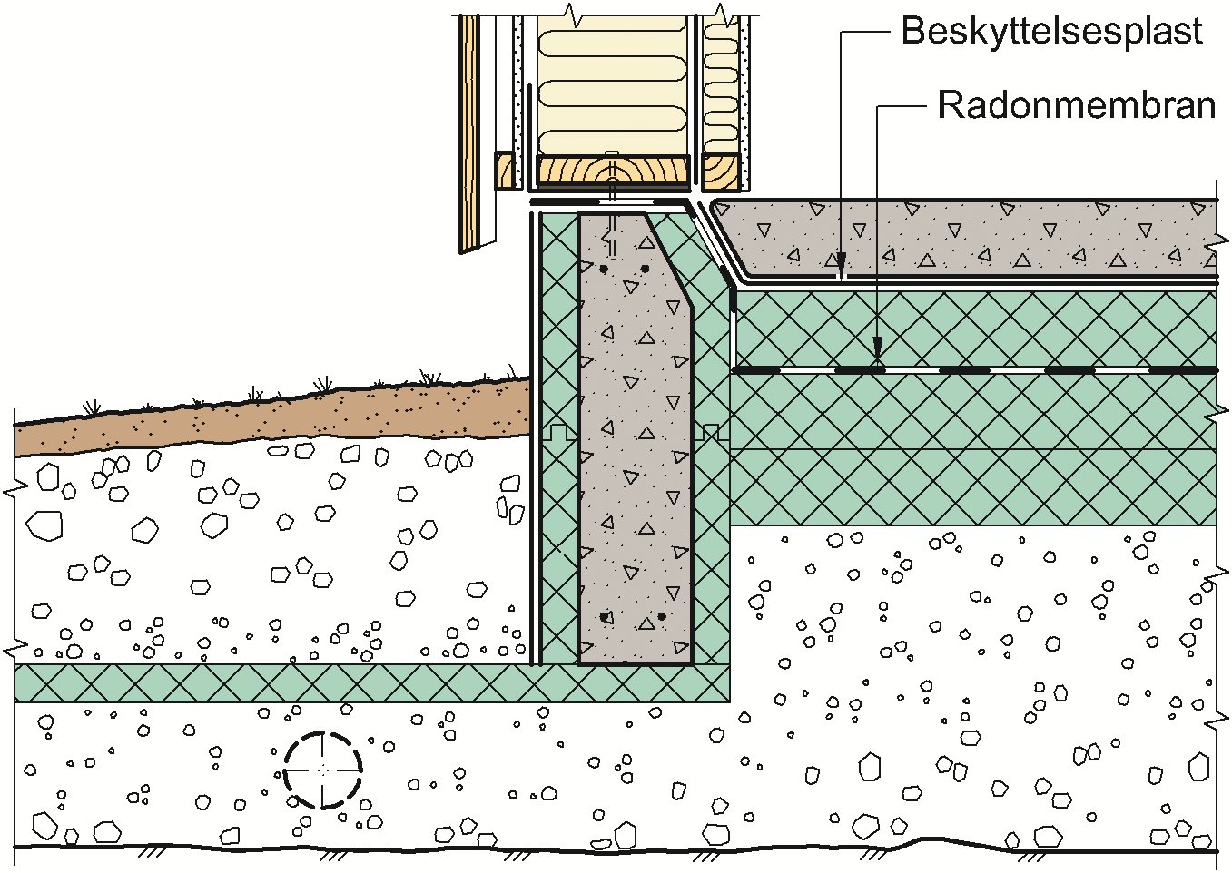 Bruksgruppe B Gulv på grunnen