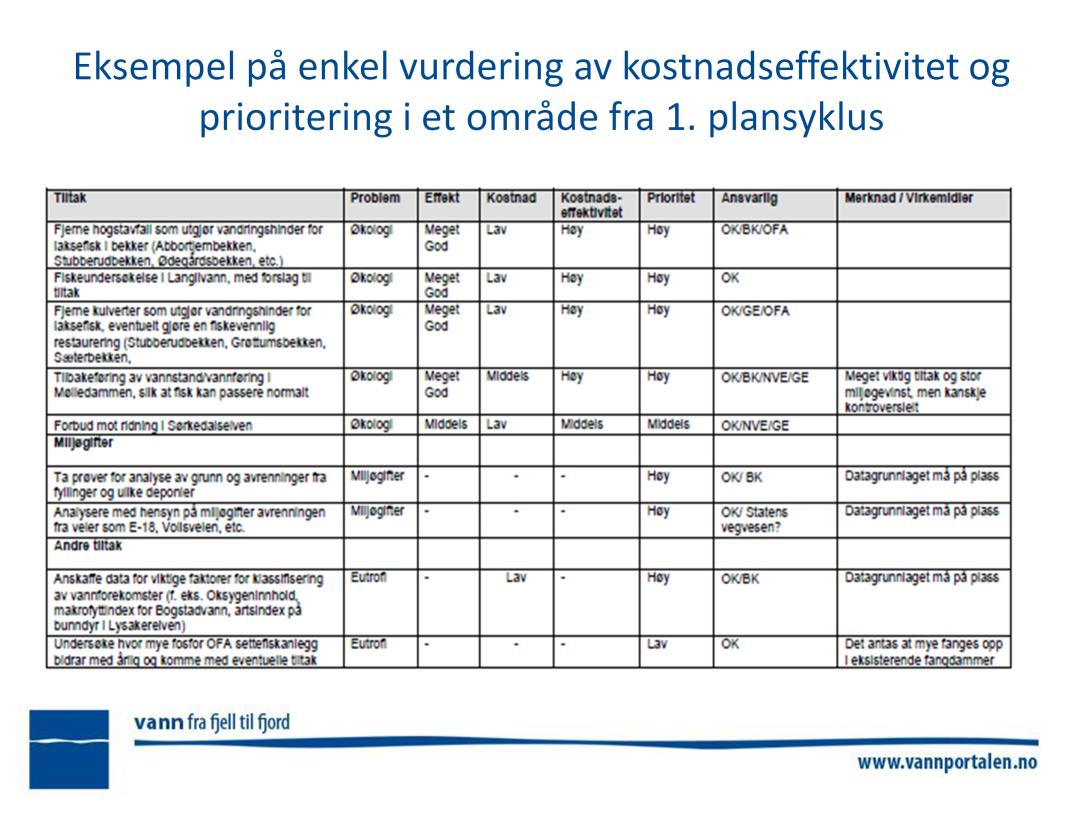 Ikke tilstrekkelig å angi