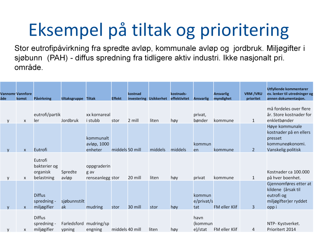 Eksempel på utfylt vedlegg.