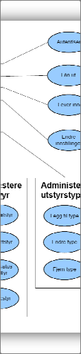diagrammet, består systemet av to brukertyper.
