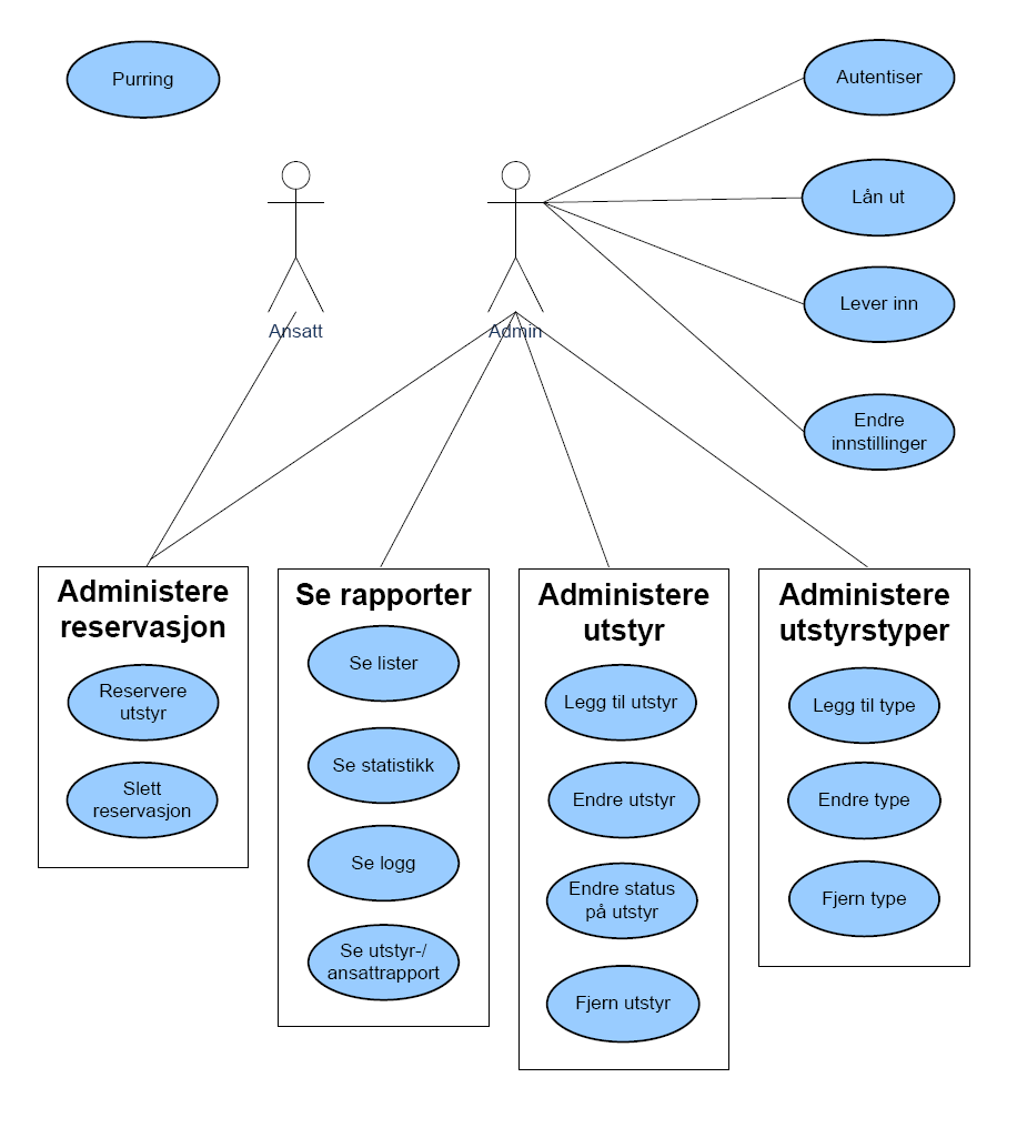 Use case diagram Vedlegg 5