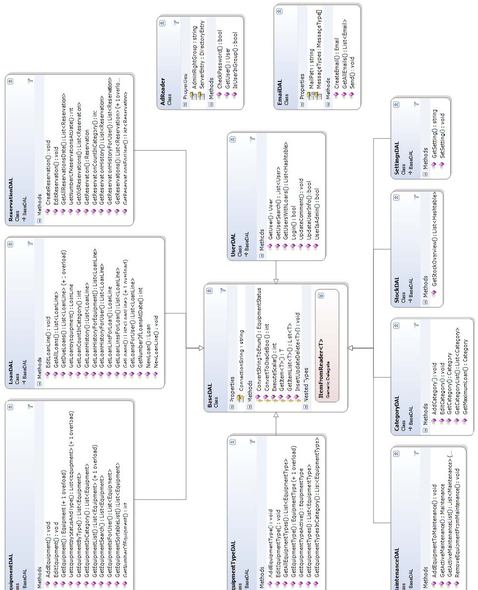 Klassediagram