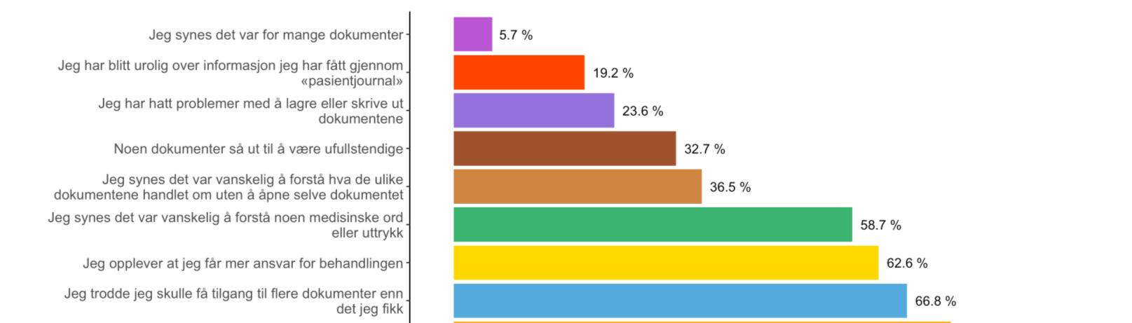 Resultat