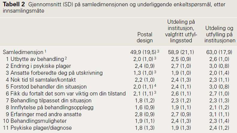 Postal innsamling versus utdeling på institusjon Bjertnaes ØA, Garratt A, Johannessen JO.