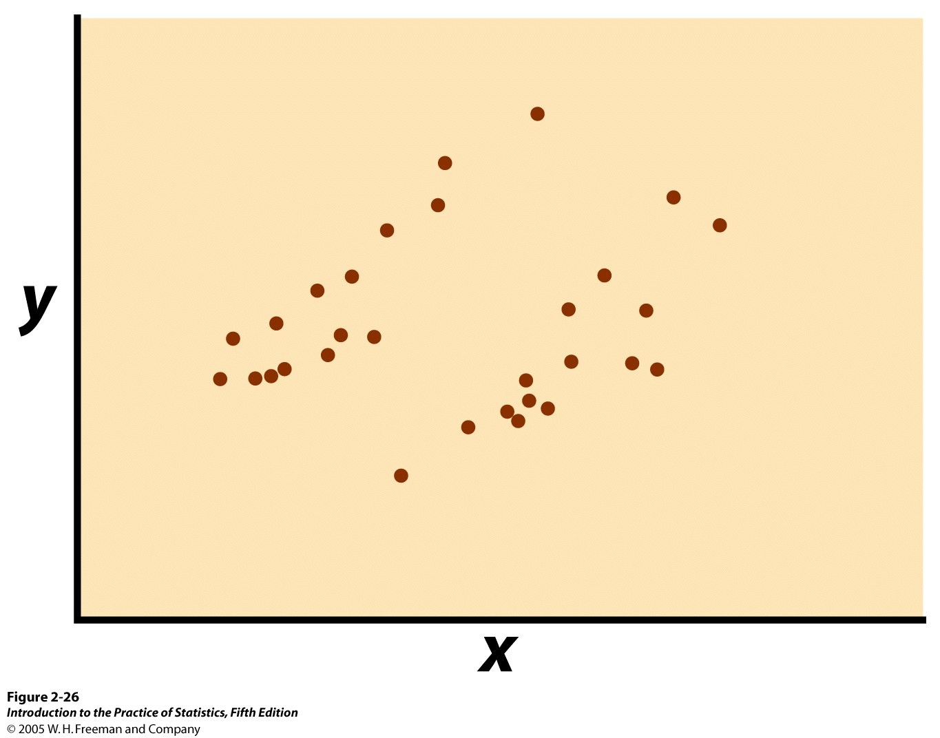 Housing conditions and health x=overcrowding,