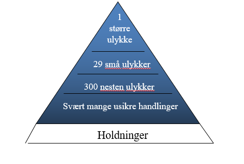 Opplæring i forbindelse med nytt utstyr og nytt personell, forståelse for nødvendigheten av kompetanse.