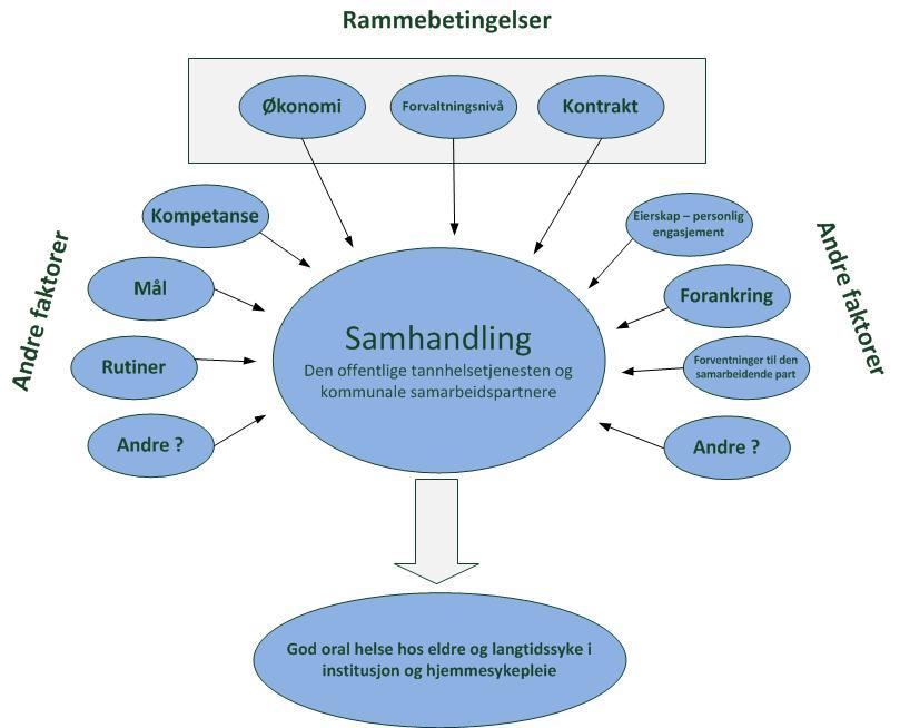 Hvilken betydning kan andre faktorer ha?