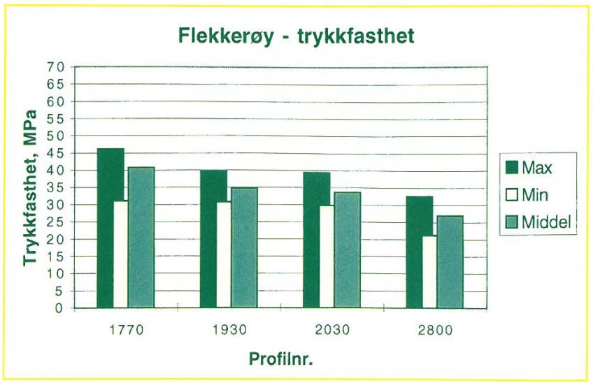 Innverknad av vatn/hydrogeologi på sprøytebetong som bergsikring Surface Mn-Fe + Ca Ytre påverknad av undersjøisk angrep aukar med sjødjupet (hydraulisk gradient) Flekkerøytunnelen pr.