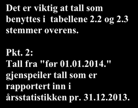 FUNKSJONSOMRÅDE 2 B - OPPVEKST Bydel Østensjø Side 7 av 16 BARNEVERN Tabell 2-2 Meldinger til barnevernet i perioden 01.01. - 31.03. saker/ barn 1. meldinger mottatt i perioden 01.01. - 31.03. 142 2.