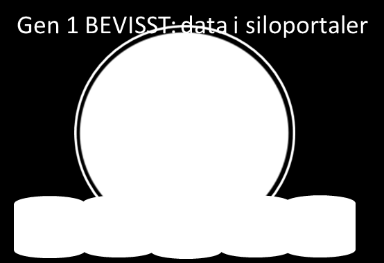 til fagadm lederstøtte 2014 Innsikt Styring