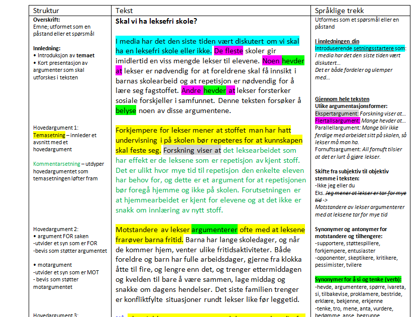 dekonstruksjon av modelltekst