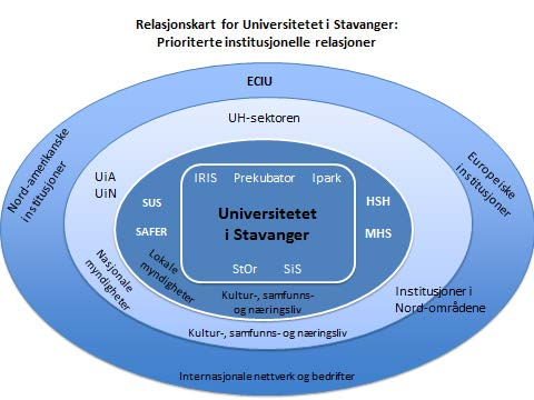 Randsone og kommersialisering - etablering av forskningssentre i nært samarbeid med IRIS - aktivt eierskap i IRIS med klare forskningsstrategiske interesser i videreutviklingen av