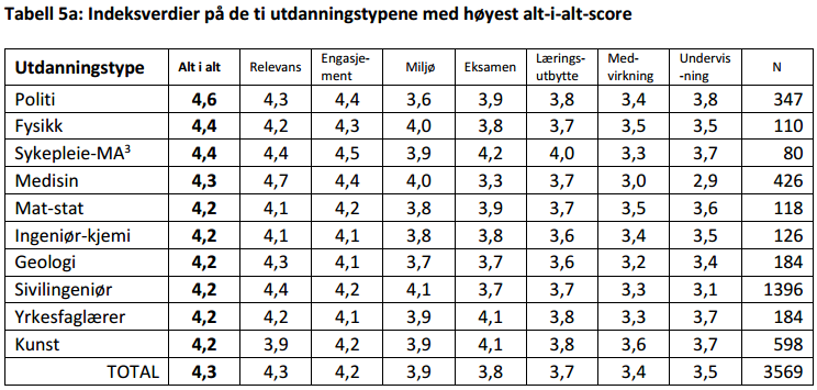 Utdanningsaktivitet Resultater fra NOKUTs Studiebarometer 2014 -