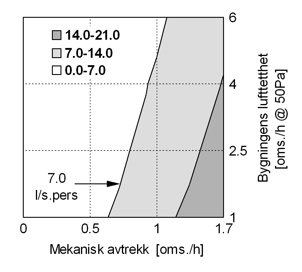 (Høyre) Hvilken oppfatning av kvaliteten på inneluften i boligen totalt sett? (Nasjonal telefonspørreundersøkelse med over 5 spurte, hovedsakelig småhusboliger med naturlig el.