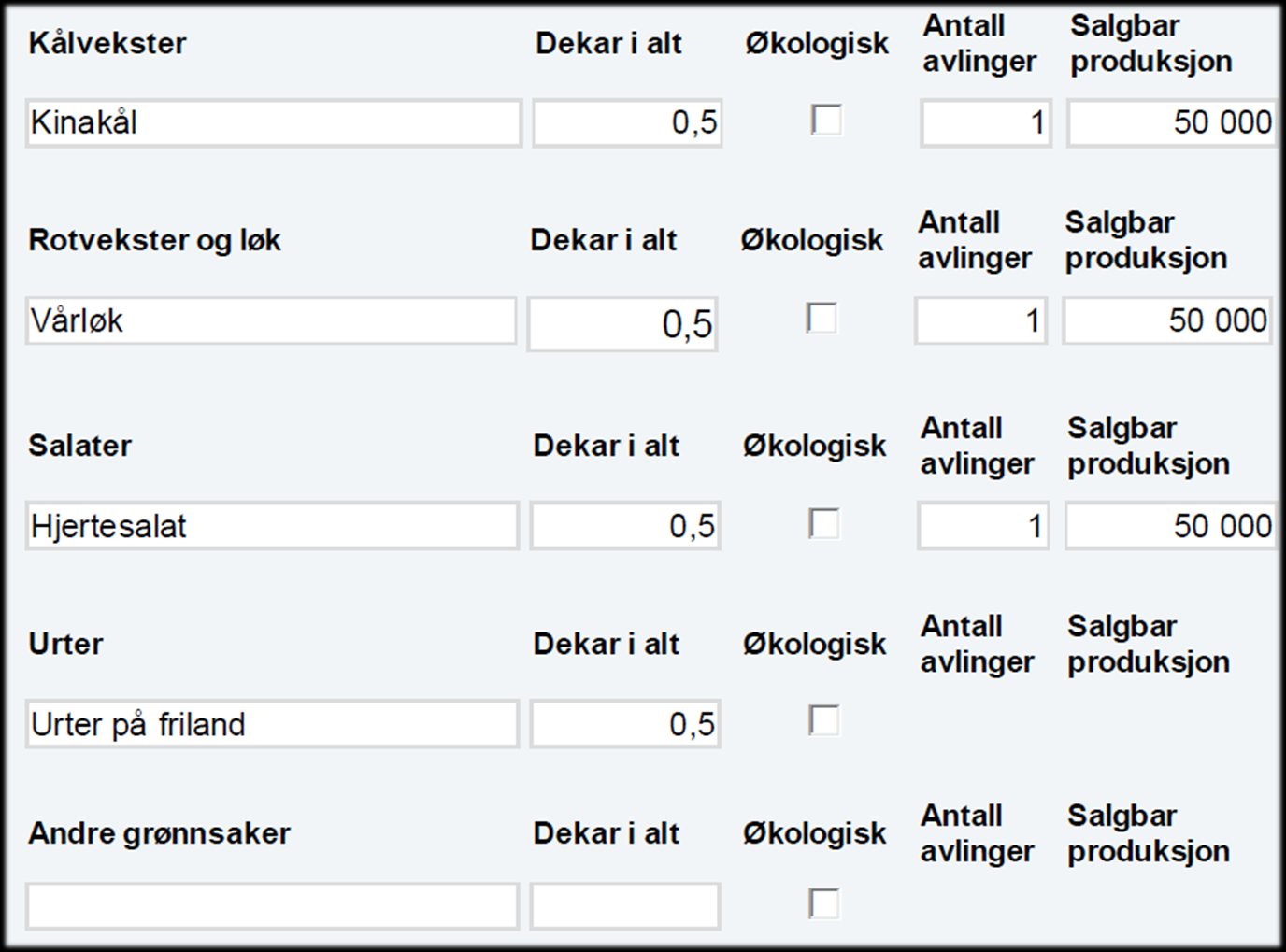 økologisk, antall avlinger