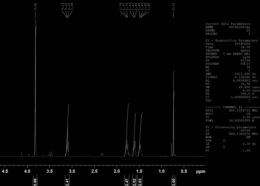 Spektrum 5.21: 1 H NMR av forbindelse 29.