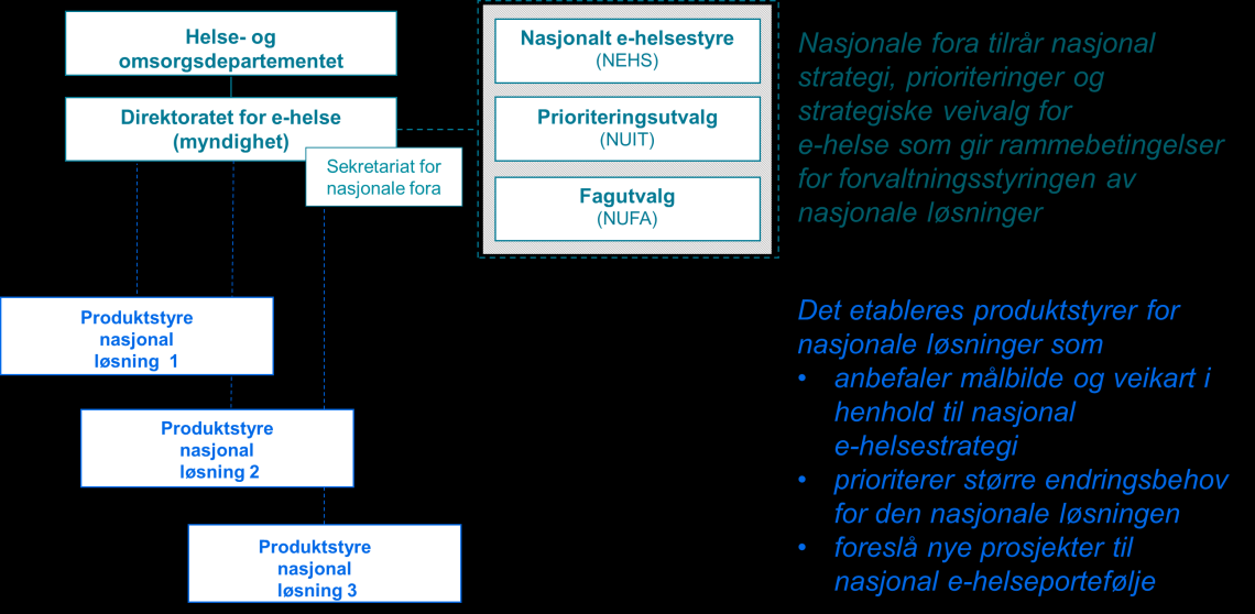 De tre prosessene er illustrert i figuren under. 3.