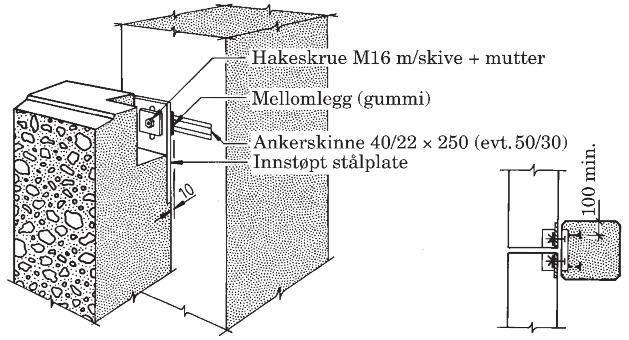 334 at S utbøyning = 7,2 kn pr. feste med fire festepunkter, og samlet pr. feste S Ed = 7,2 + 23,5 / 4 = 13,1 kn < 13,8 kn.