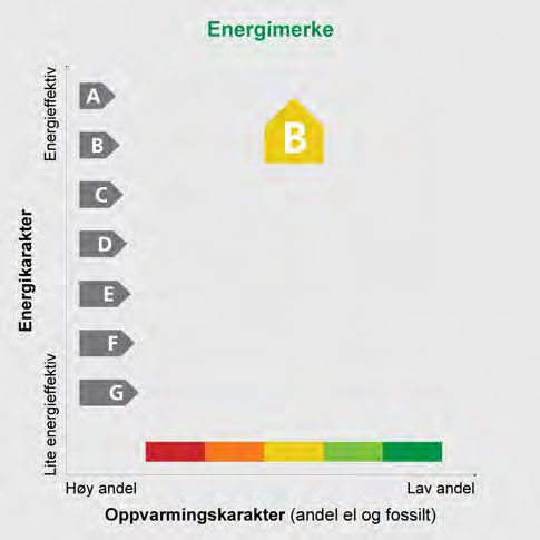 Adresse Nye Sædalsveien 190 Postnr 5099 Sted BERGEN Leilighetsnr. Gnr. 7 Bnr. 316 Seksjonsnr. Festenr. Bygn. nr. 25606647 Bolignr. Merkenr. A2014-436113 Dato 24.04.