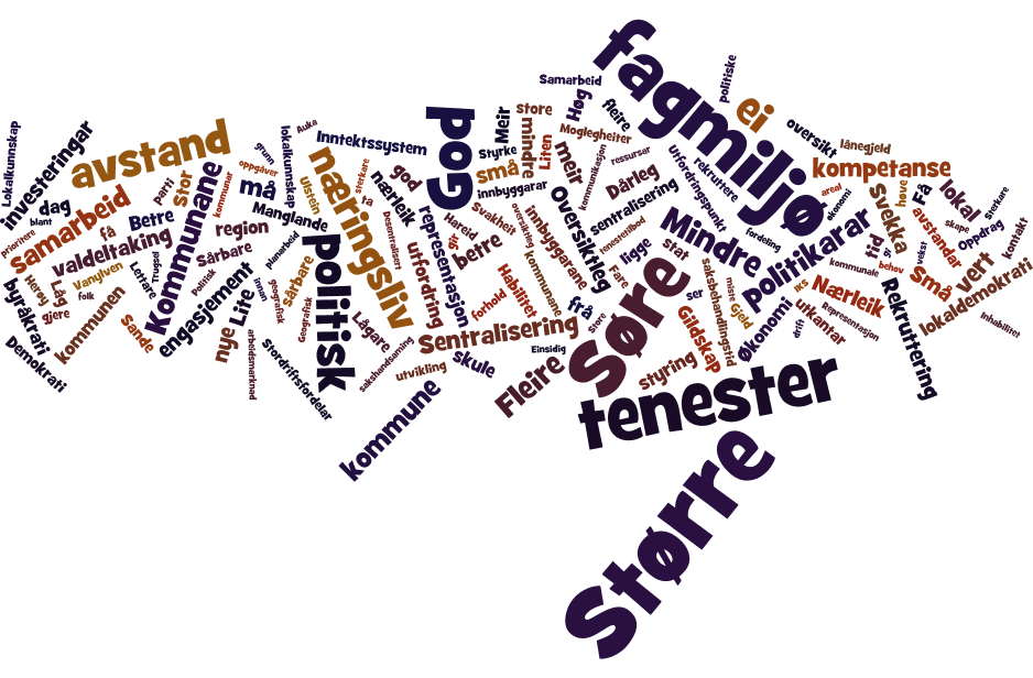 Kommunereform Hareid, Ulstein, Sande, Herøy og Vanylven SWOT-ANALYSE AV