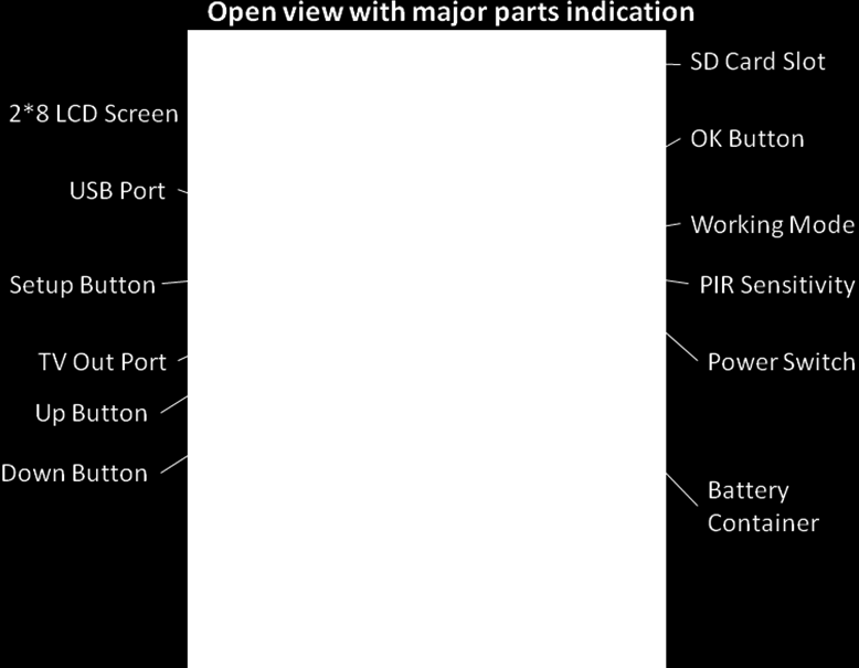 Mode (Arbeidsmodus) / PIR Sensitivity (Følsomhet for