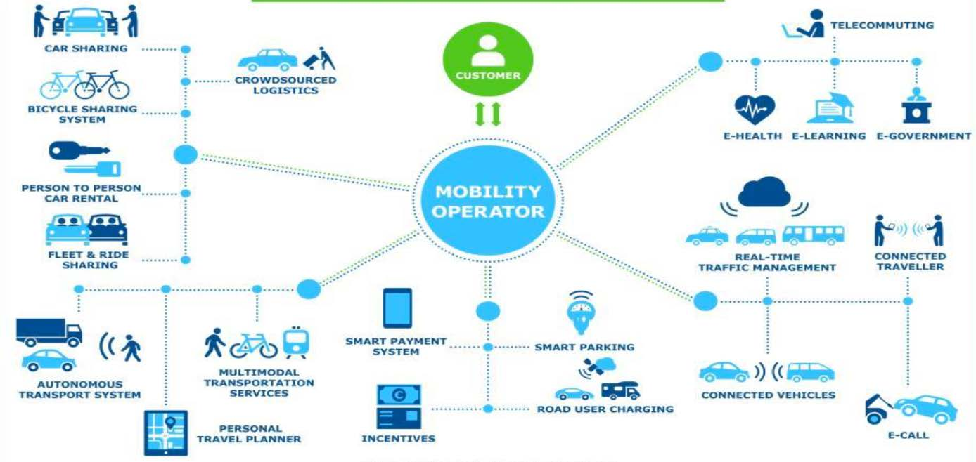 MaaS Ecosystem (2)