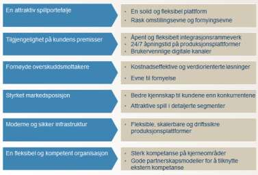 2 IT-STRATEGISKE FØRINGER Modellen under er hentet fra IT-strategien til Norsk Tipping.