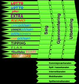 Dette er en generalisering av krav og det vil selvsagt være avvik fra disse avhengig av system og viktighet. 2.