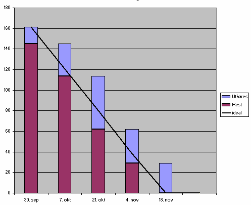 Gjensidige/Bekk: Eksempel fra et av