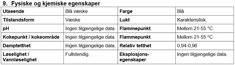 Vedlegg A Blåspray Figur A - 1: Utsnitt