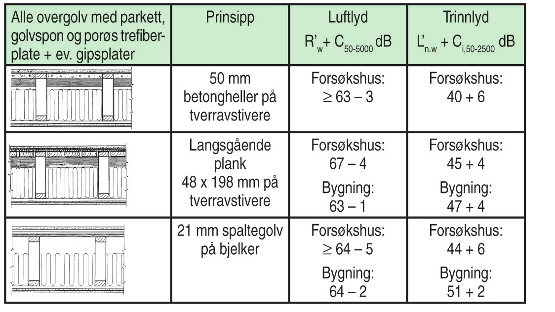 Status - trinnlydisolasjon Eksempler fra prosjekt