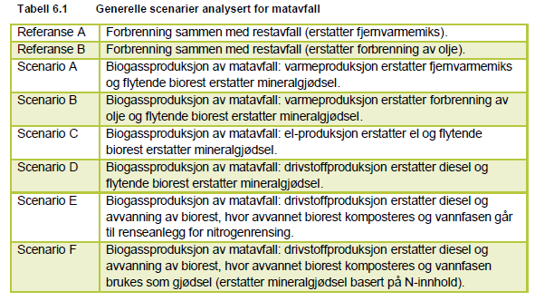 Desse studiene blei i hovudsak gjennomførte i 2006 og 2007. Det er grunnlag for å seie at systema for materialgjenvinning har blitt meir effektive sidan den gangen.