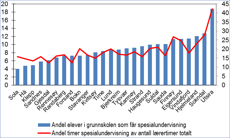 Videreutvikle assistenter, fagarbeidere og miljøarbeidere til å være konsekvente voksne med fokus på mestringsopplevelse for det enkelte barn.