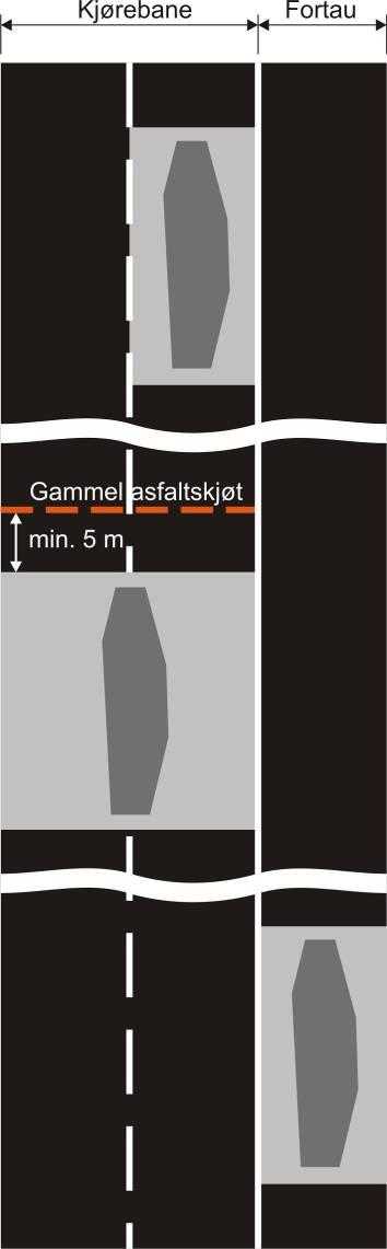 Asfaltering skal som hovedregel utføres umiddelbart etter at gravearbeidene er utført. Krav til asfalttype og tykkelse framgår av pkt 6.3.