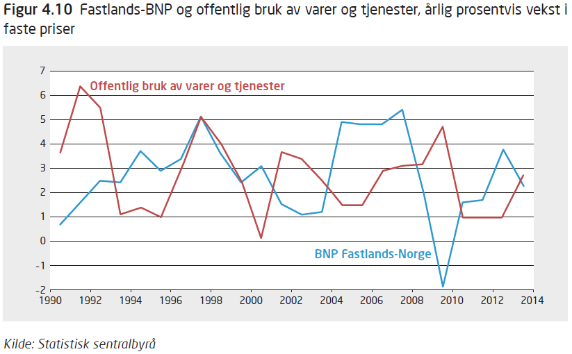 Offentlig bruk av