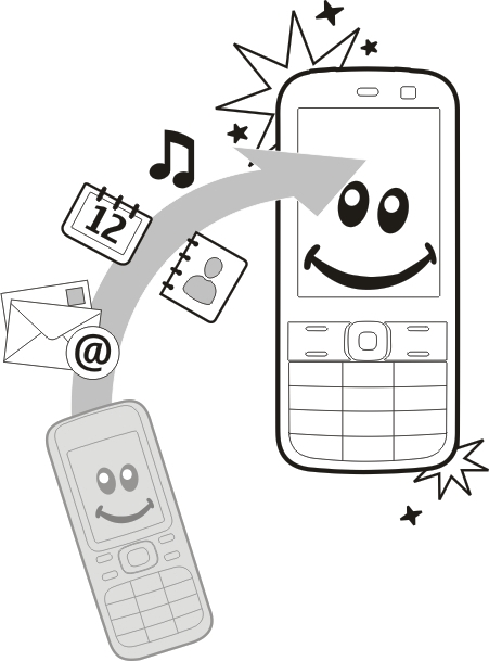 Du kan bruke programmet Overføring til å kopiere innhold, for eksempel telefonnumre, adresser, kalenderelementer og bilder, fra den forrige Nokia-enheten din.