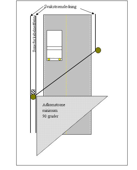 Tilkobling til EX (Ved 230 V anlegg kan man se bort fra beskrivelse for behandling av PEN leder) Det skal monteres kabelskritt Den EX fasen som PEN leder tilkobles skal være noe lengre en de andre