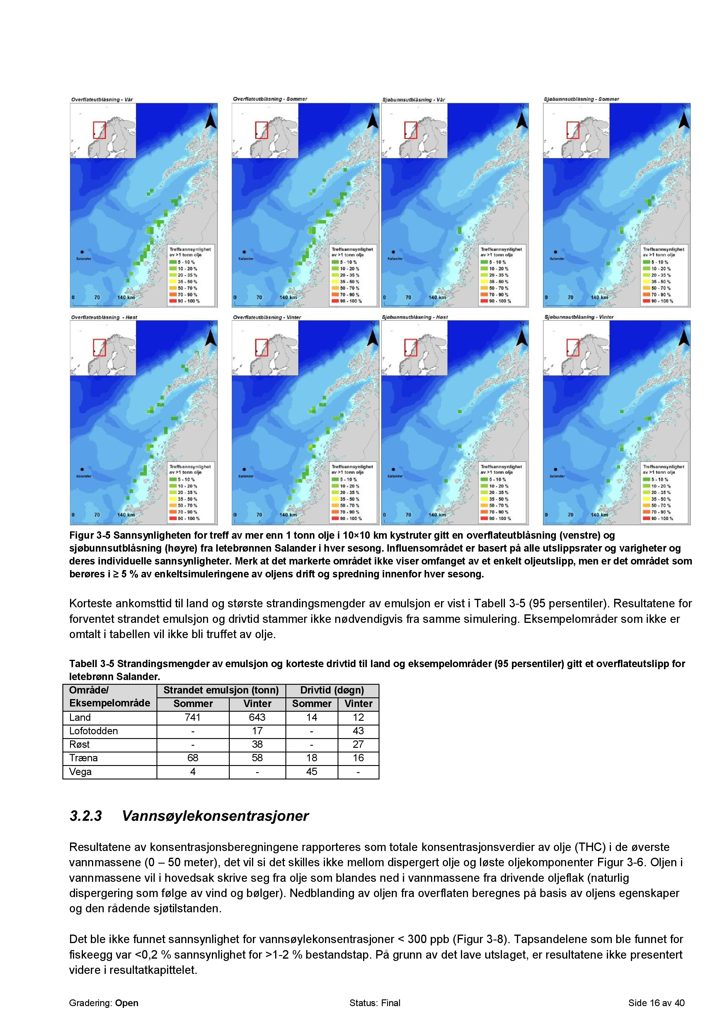 Figur 3-5 Sannsynligheten for treff av mer enn 1 tonn olje i 10 10 km kystruter gitt en overflateutblåsning (venstre) og sjøbunnsutblåsning (høyre) fra letebrønnen Salander i hver sesong.