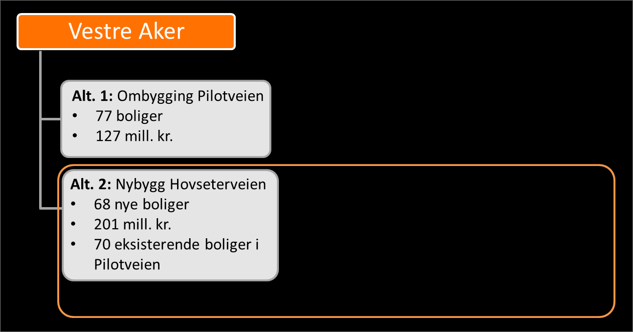 3.4 Konsepter og anbefaling Alternativanalysen skal inneholde en vurdering av hvilket konsept som best oppfyller behov, mål og krav, slik de er beskrevet i de foregående kapitlene av KVUen.