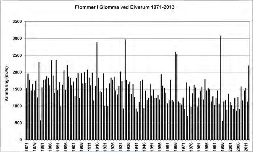 Tabell 1. Sammenlikning av toppvannføringene under de to flommene i juni 2011 og mai 2013 i Østerdalen (største flom disse to årene er uthevet).