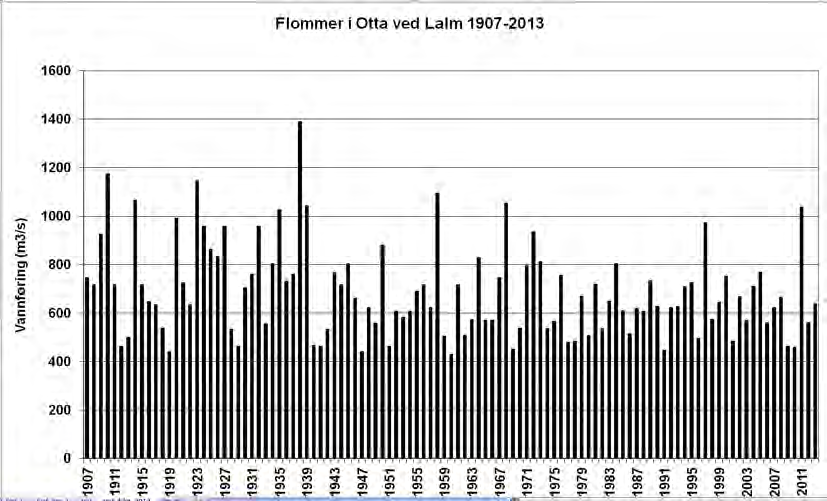 Tabell 3. Sammenlikning av kulminasjonsvannføringene under de to flommene i juni 2011 og mai 2013 i Otta med sideelver (største flom disse to årene er uthevet).